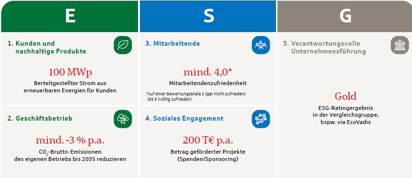 KPI_2030.jpg KPI_2030.jpg