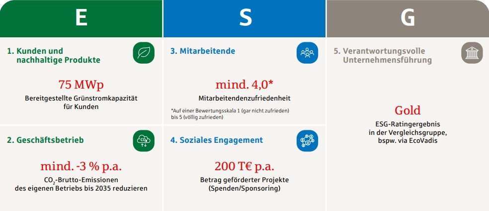 KPIs_2030.jpg