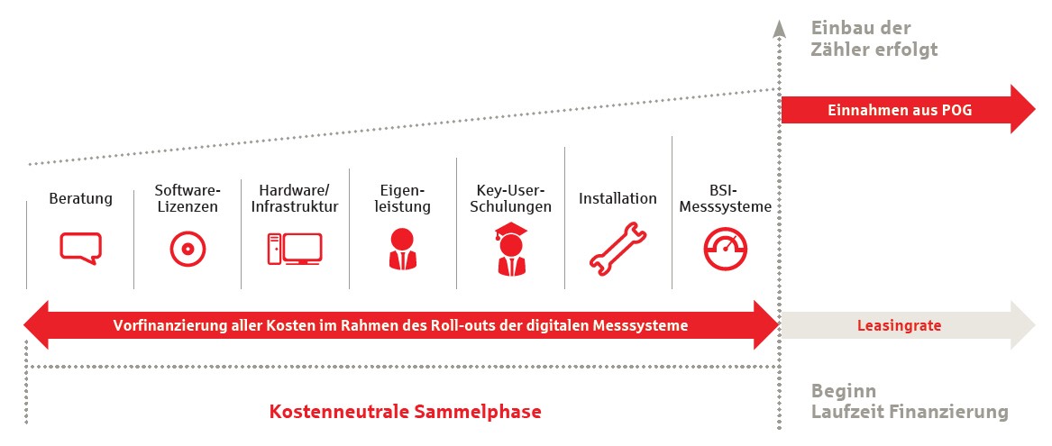 Smart_Meter_Sammelphase.jpg