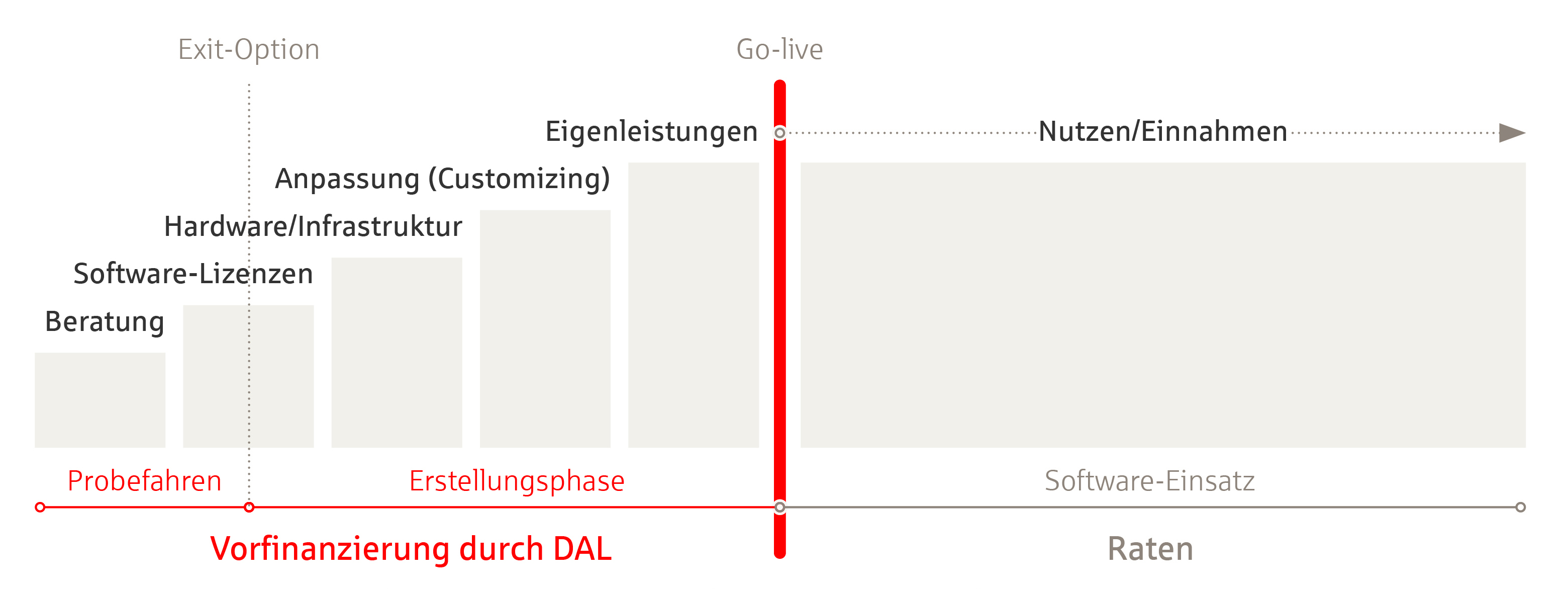 DAL_S4HANA_Probefahren_Grafik.jpg